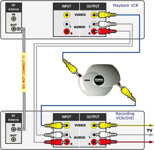 How to copy protected VHS to VHS with Grex xdimax